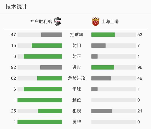 广州恒大对神户胜利船分析,日本神户胜利船对中国东亚杯