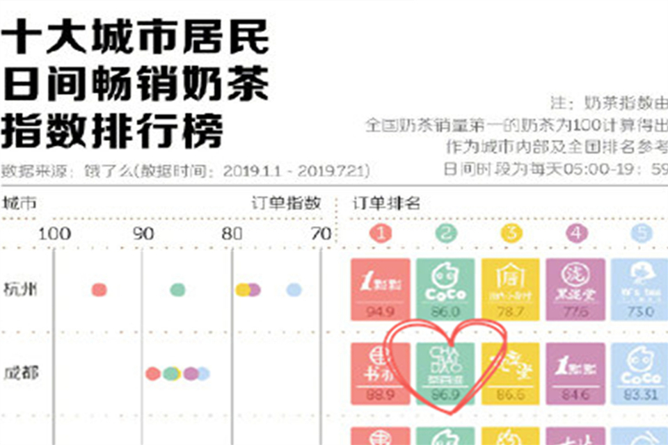 熊猫奶茶哪种好喝,各品牌奶茶必喝榜