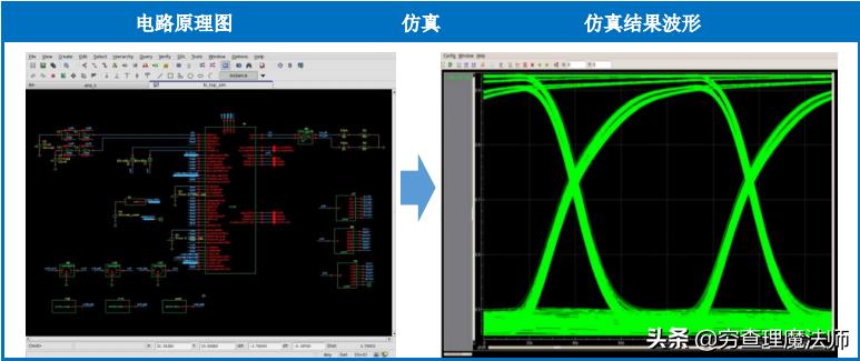 证监会公告华大九天,华大九天与安路科技
