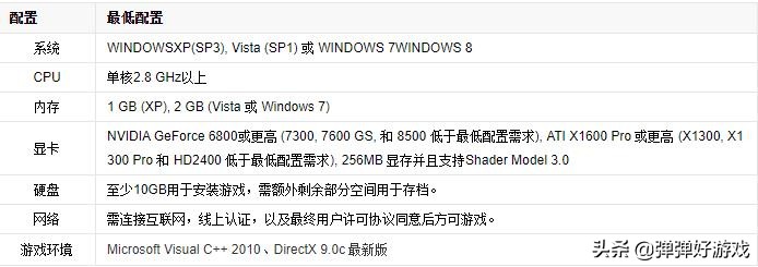 低配机也能玩的大型游戏推荐,推荐渣机也能玩的大型游戏