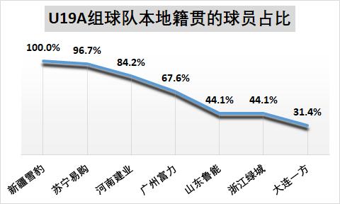 中国04-05年龄段足球崛起,中国足球05年龄段10大新星
