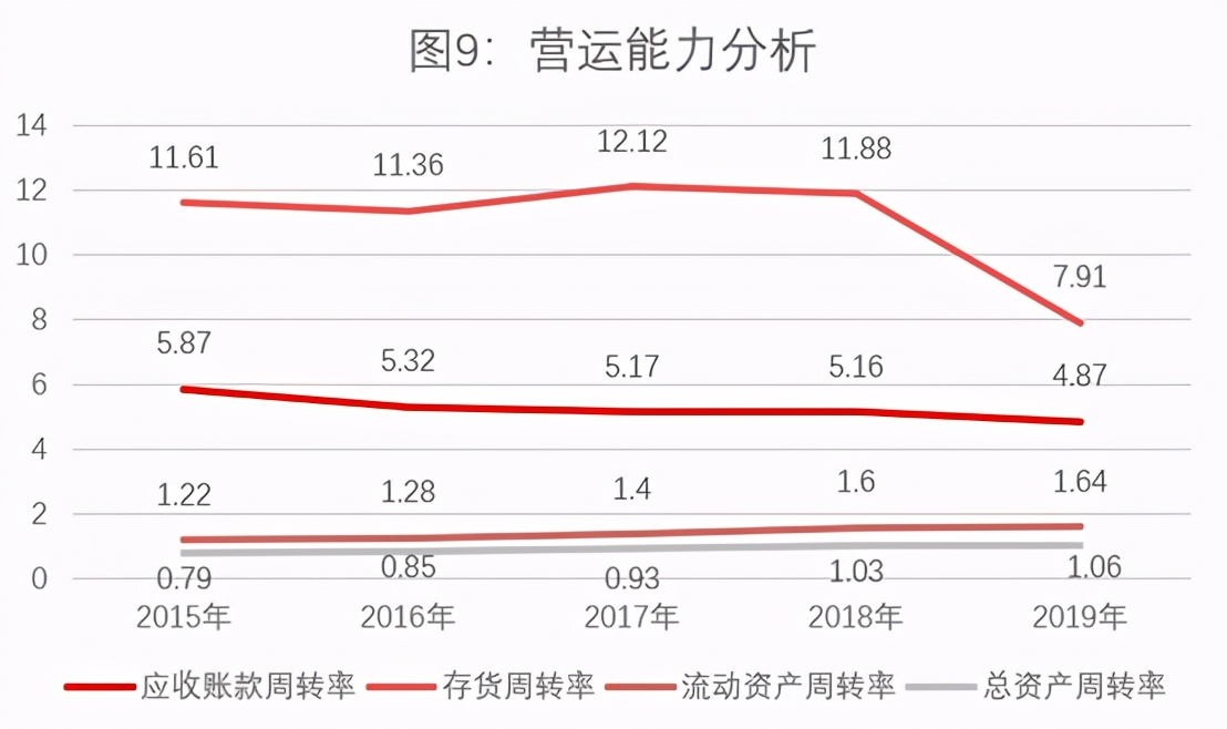 世界十大隐形牙套,隐形牙套排行榜10强