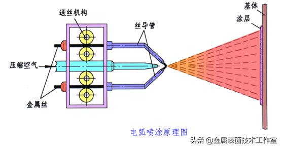 什么是金属表面处理？表面处理的类型有哪些？见树木更要见森林