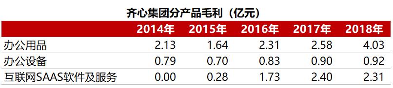 齐心集团：五年远程办公路，*款贷**飙升20倍，8亿商誉摇摇欲坠
