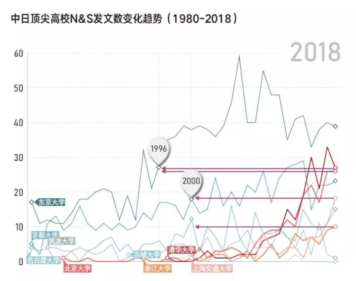 从科研创新看中日对比，诺奖“神话”可否复制