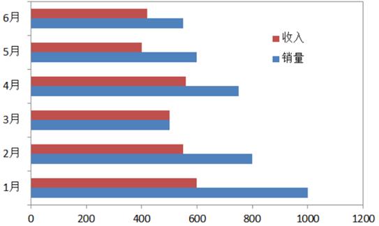 9种常用的数据分析方法建议收藏,七种数据分析方法