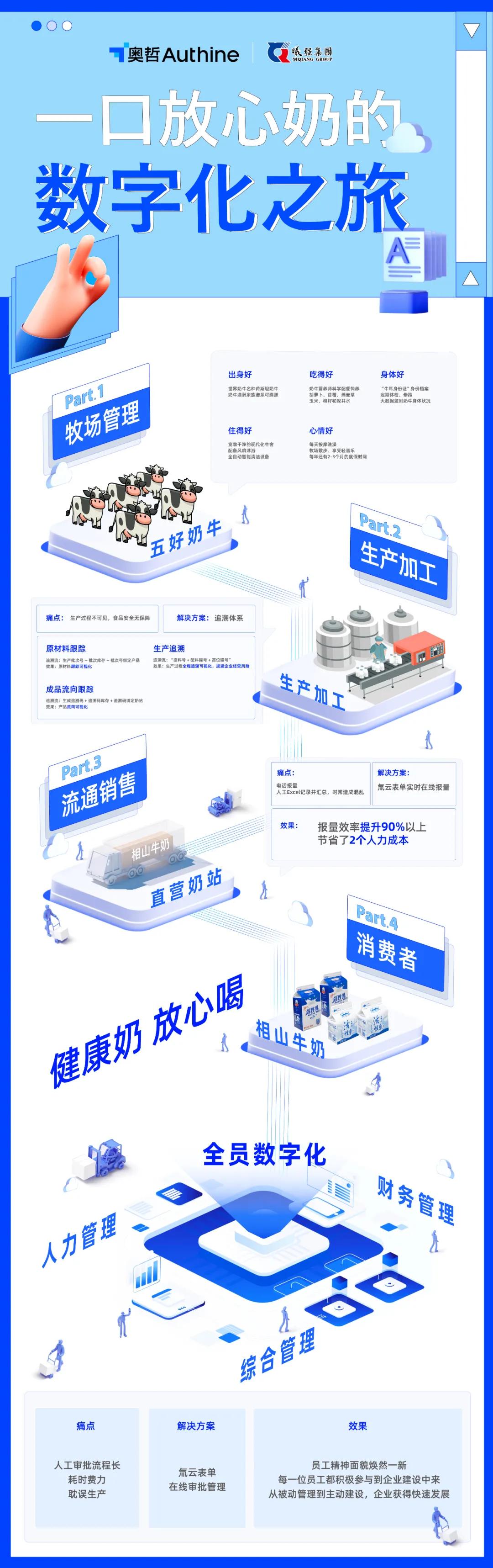 5000头奶牛养殖项目,5000头奶牛场建设