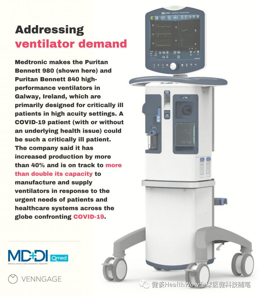 特斯拉呼吸机生产线,特斯拉用汽车零部件制造呼吸机