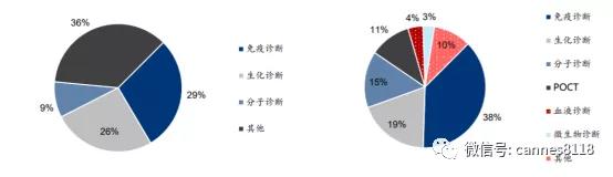 化学发光免疫分析仪上市公司,国内化学发光免疫龙头