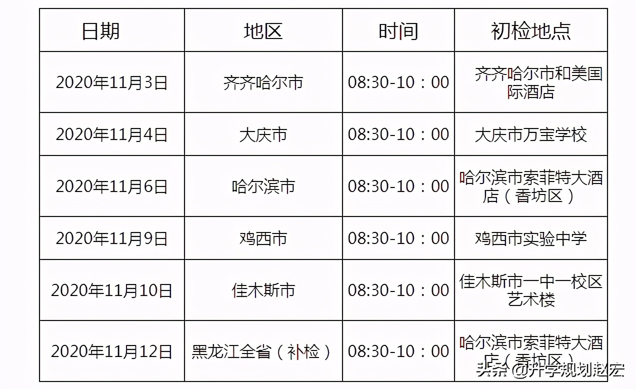 中飞院民航招飞提前批,民航招飞体检过了上得到中飞院吗