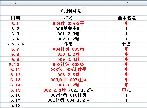 瓒冲僵浠婃棩棰勬祴姣斿垎娴﹀拰绾㈤捇,浠婃棩瓒冲僵绔炲僵璧涚▼