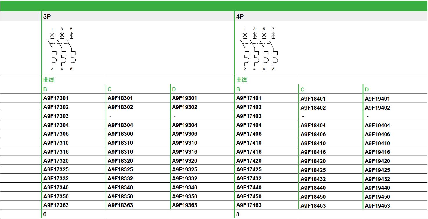 施耐德微型断路器ic65l,施耐德空气开关acti9系列