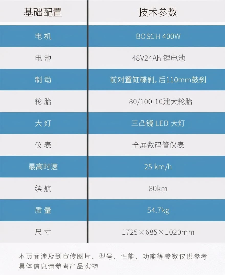 honda电动车炫酷车型,honda电动车白色