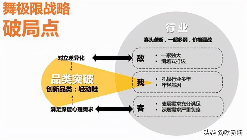 鍝佺墝鎴樼暐宸ュ叿,鍝佺墝鎴樼暐涓冪姝﹀櫒