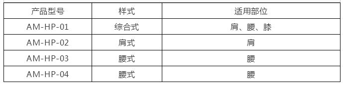 恩鹏健康,恩鹏健康文安店