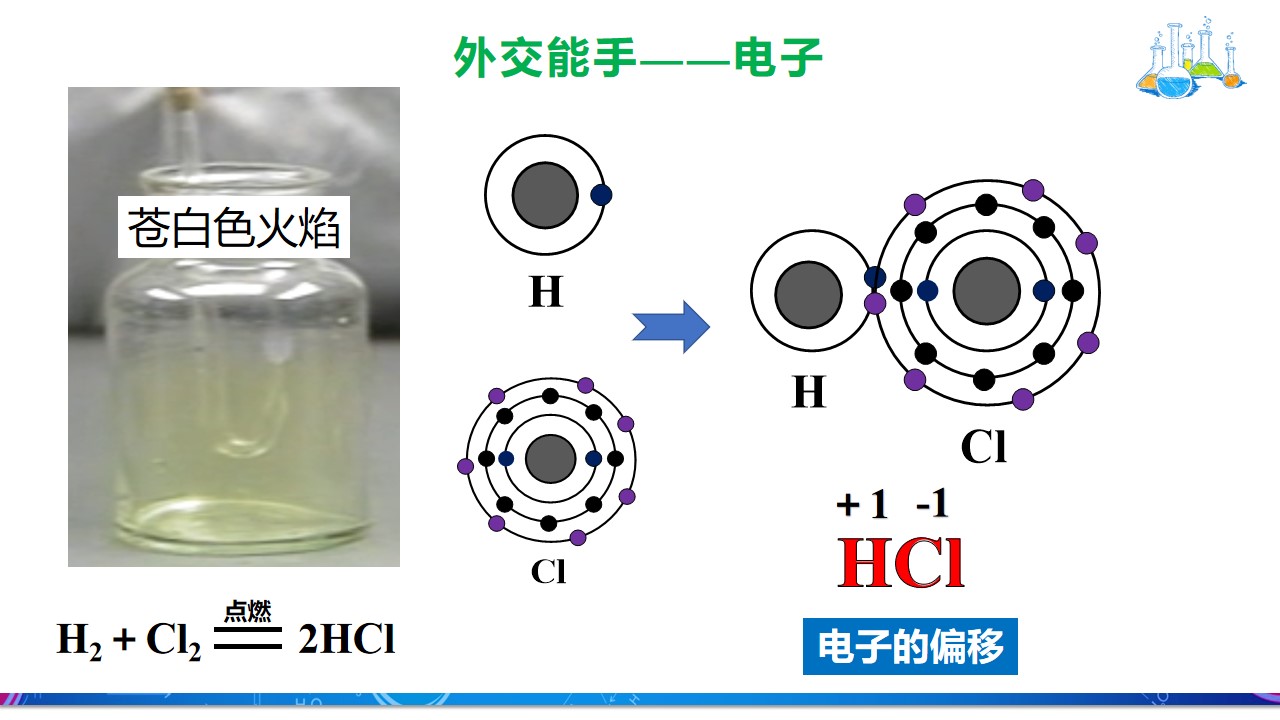 老夏化学课,老夏学化学