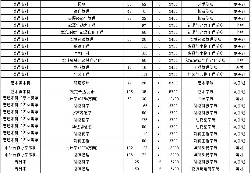 河南牧业经济学院有几个,河南牧业经济学院是正规大学吗