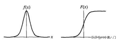 「ML」一文详尽系列之逻辑回归