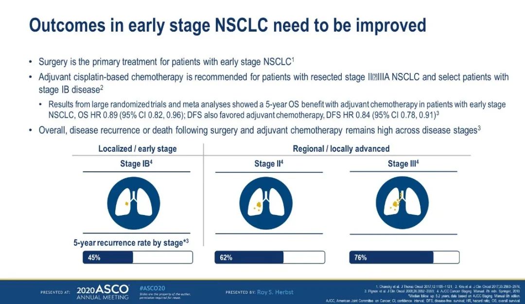 ASCO2020丨奥希替尼!EGFRm非小细胞肺癌的2年DFS概率可达89%