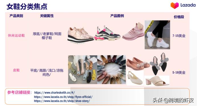 官方解读：2020年LazadaFashion类目货品需求与资源扶植介绍