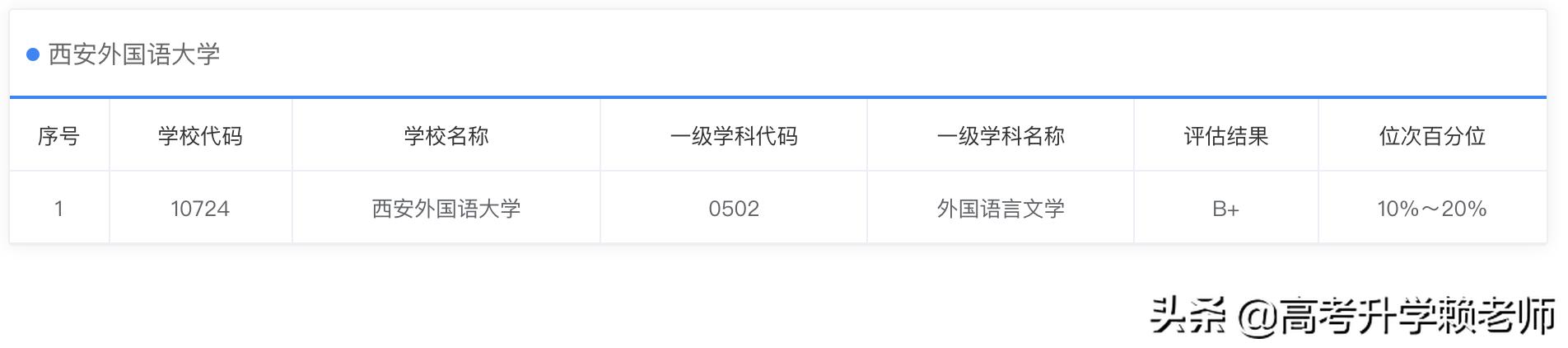 四川外国语大学西安外国语大学,西安外国语大学天津外国语大学