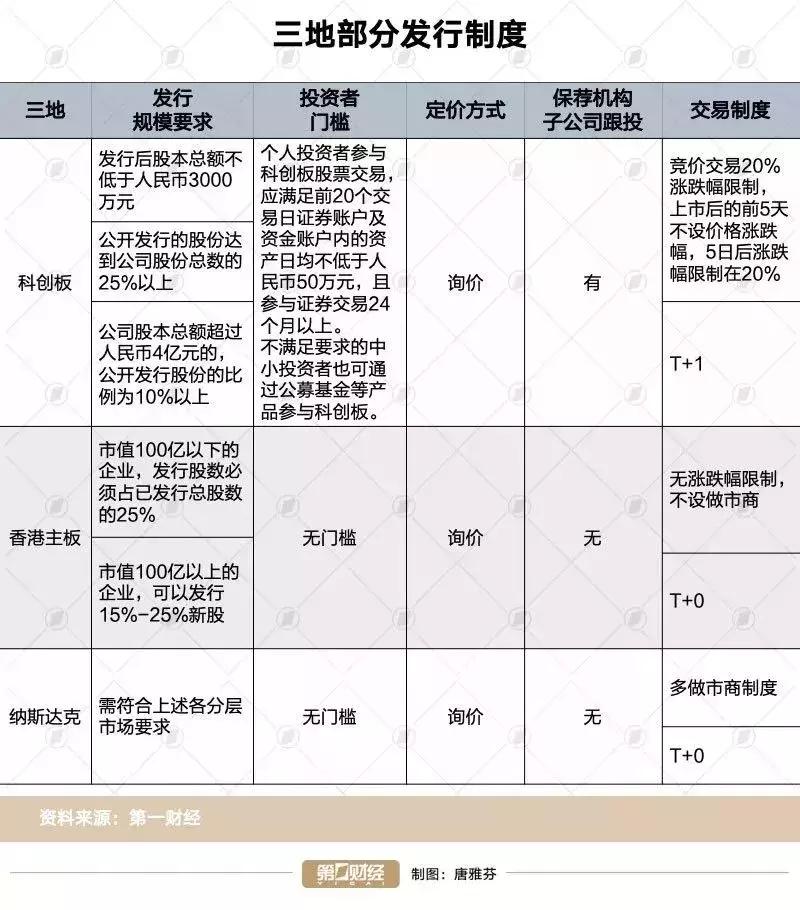 ipo创业板上市,ipo科创板上市失败的后果
