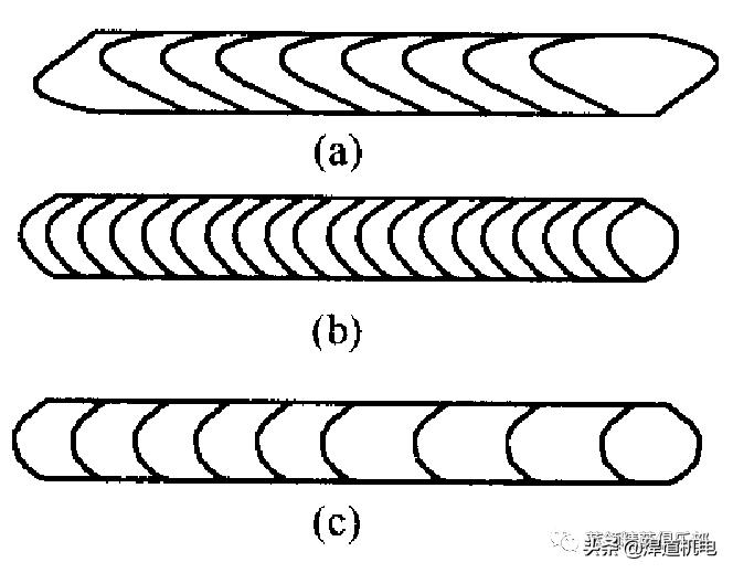 焊接电流怎么调节才能合适呢,高频焊接为啥焊缝处电流大
