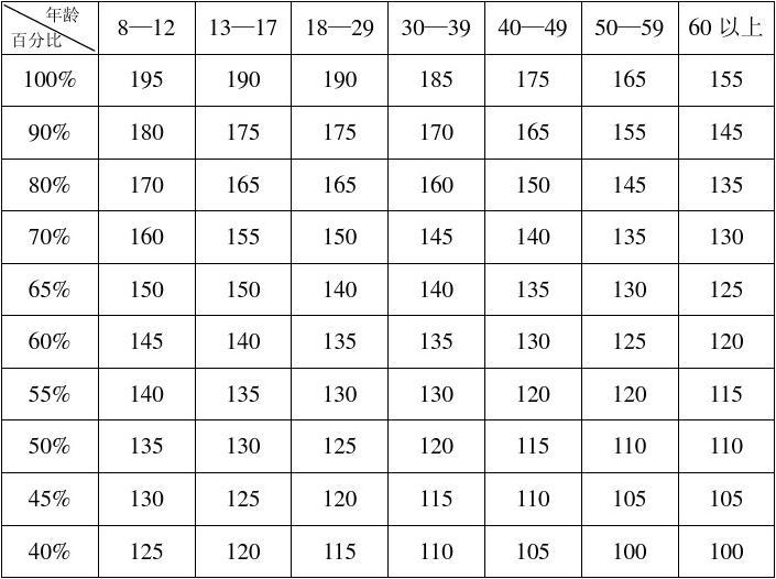 我也想升职加薪,但是有点懒散,什么都提不起劲,怎么办?