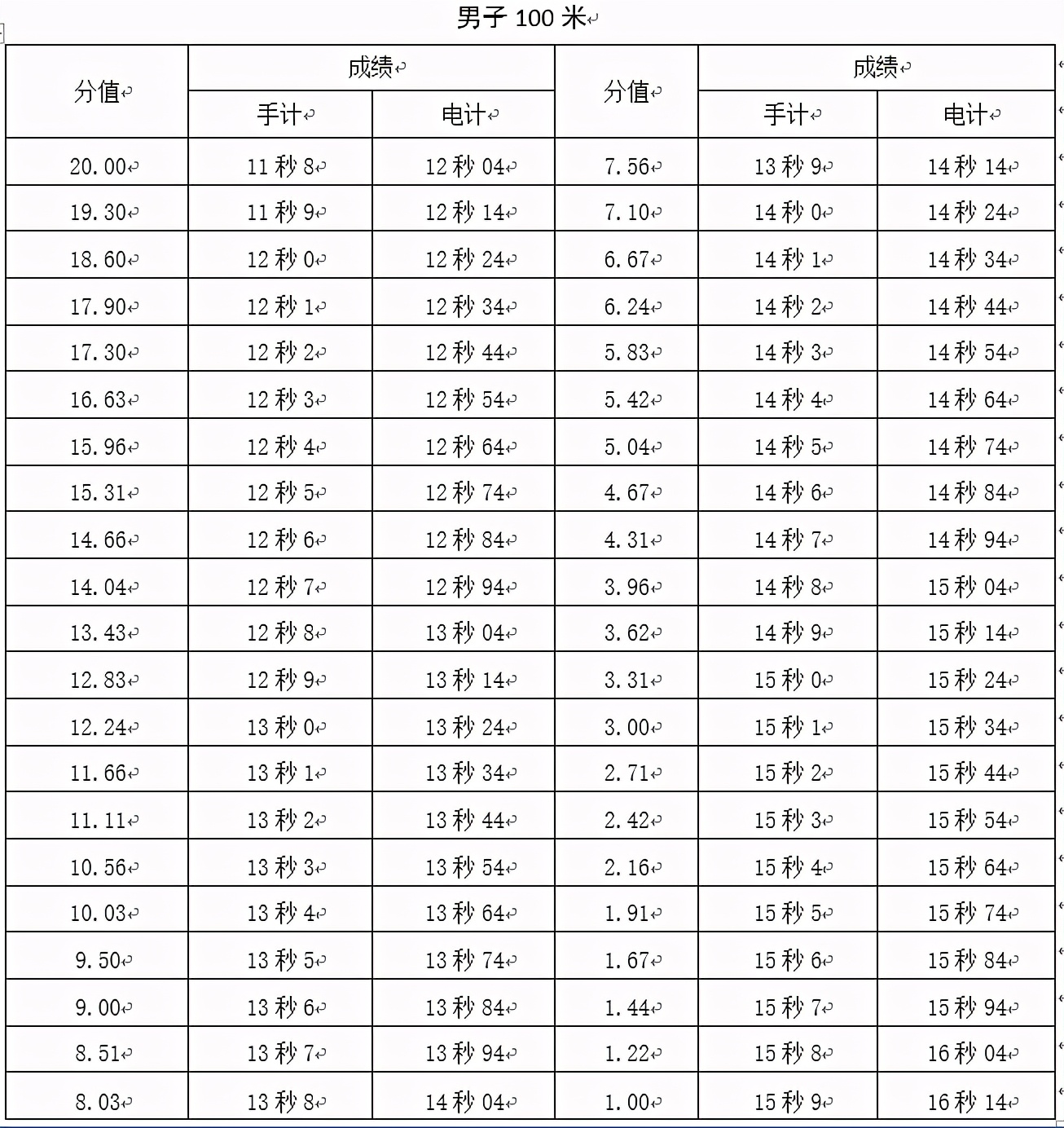 宁津一中2024届招生简章,宁津一中体育特长生录取名单