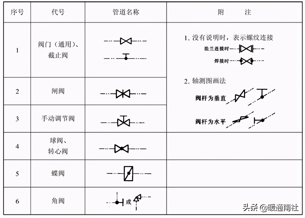 制图cad初学入门教程,cad布局制图视频教程