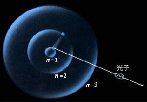 量子通信的含义简介10字,量子通信的原理是什么