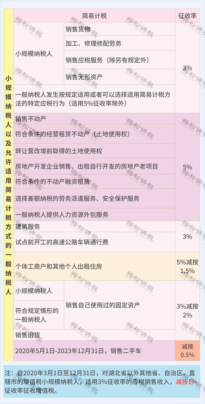 增值税最新最全税率表,最新增值税税率表详细解释
