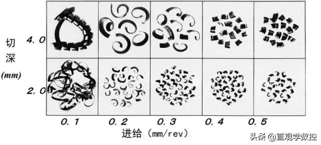 铁屑缠绕工件怎么办,铁屑缠绕钻头怎么办