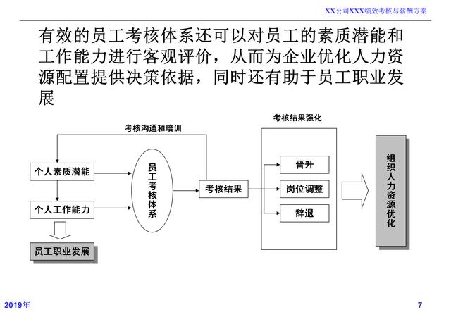 薪酬制度设计与考核激励实例,薪酬绩效方案制定最简单的方案