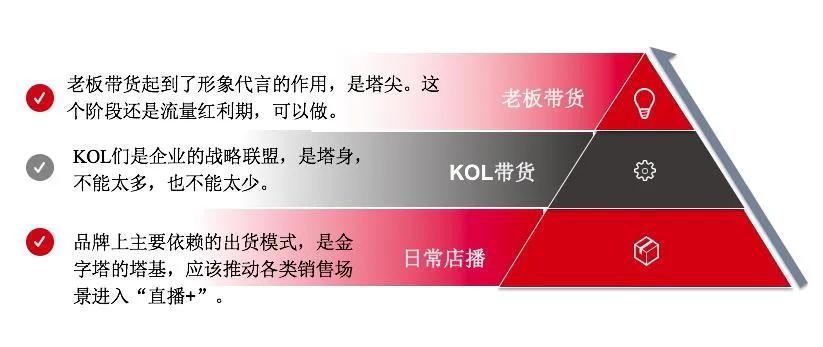 如何抓住直播电商风口,直播电商机遇怎么样