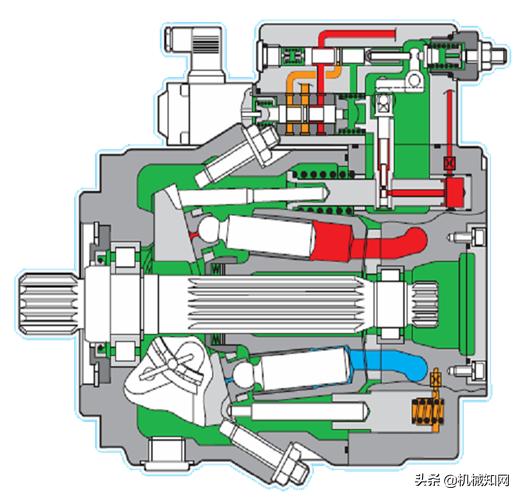 泵车液压系统各个油路详解,泵车电气液压系统的组成与调试