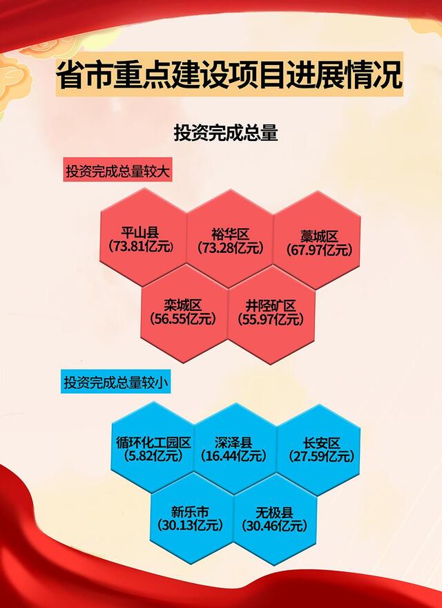 石家庄加快省会建设和高质量发展,石家庄重点项目实施方案