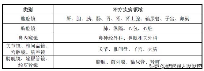 国产医疗内窥镜厂家,国产医疗内窥镜有几大厂家