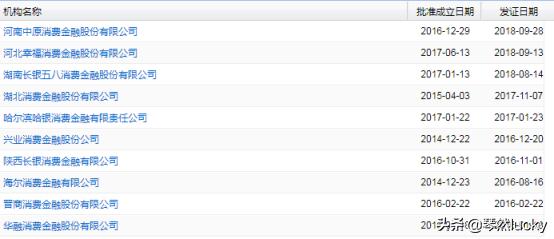 网贷分类及详解,个人网贷分类一览表