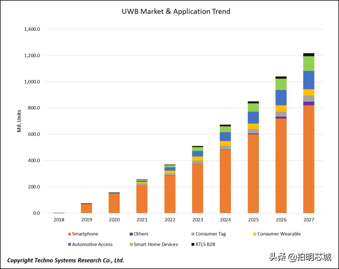 uwb防丢,uwb技术的防丢器