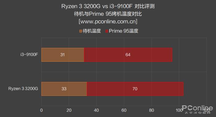 带核显的i3哪个型号好,cpui310代哪款有核显