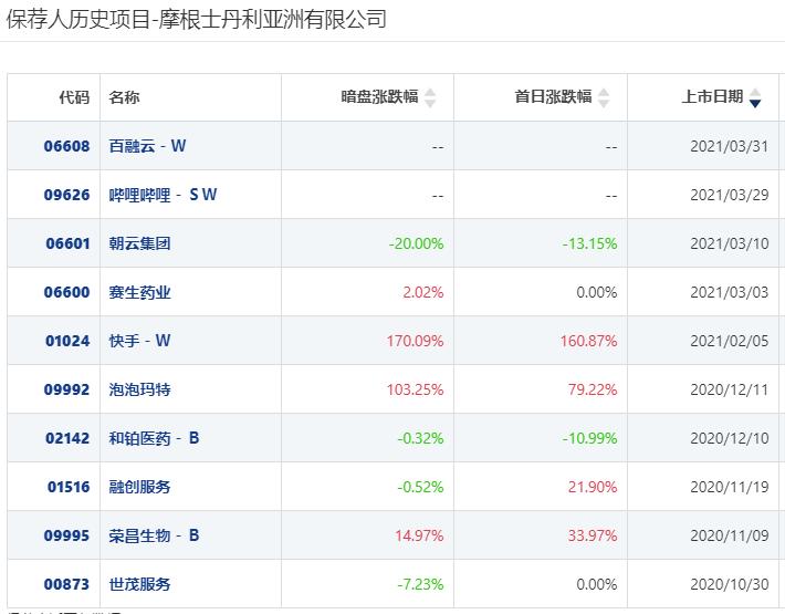 港股打新股票分析,港股打新2017