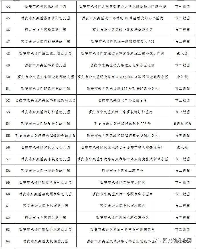 2023年普惠性幼儿园,西安幼儿园2019年普惠性减免