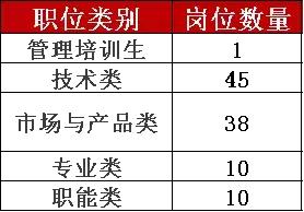 104团招工,104招聘