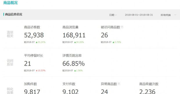 手淘首页流量获取的几种实操方法,手淘首页流量如何才能稳定