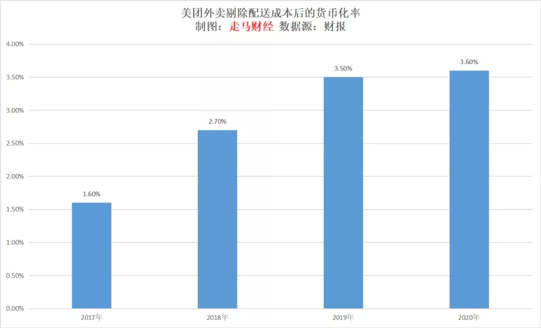 外卖打赏平台抽成吗,饿了么外卖平台抽成多少