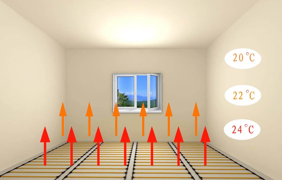 地暖为什么只有15年使用寿命,碳纤维地暖使用寿命一般有几年