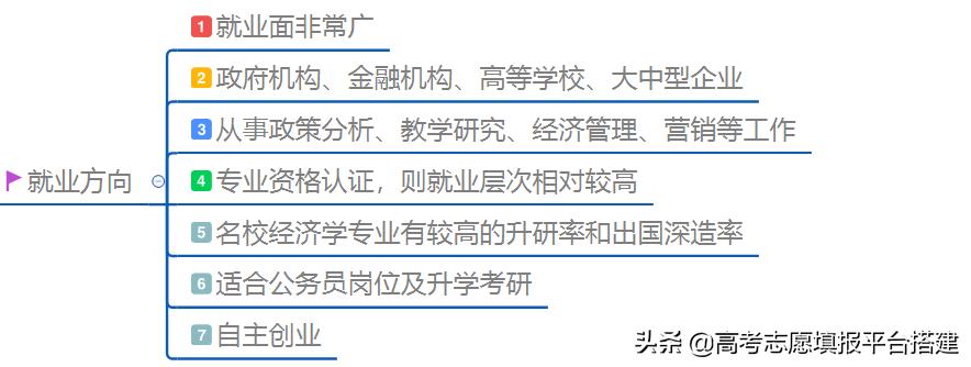 经济学类咋样,研究生经济学专业