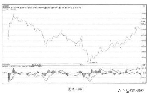 图解缠论怎么样,图解缠论底分型战法