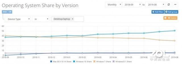 windows10企业版激活密钥永久免费,windows10企业版免费正版密钥